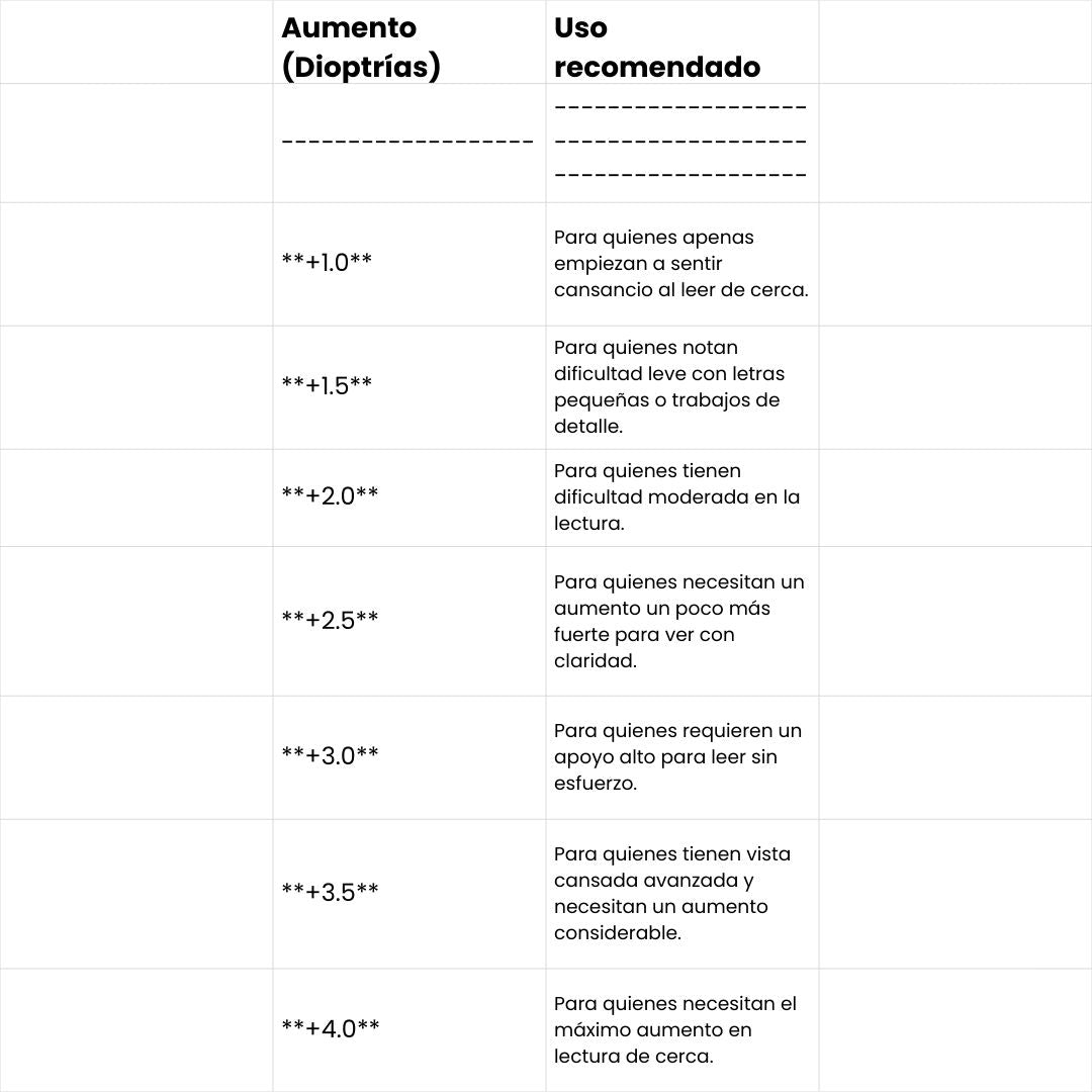 Gafas Fotocromáticas Tú eliges el aumento — Estilo, Comodidad y Protección Visual Inteligente